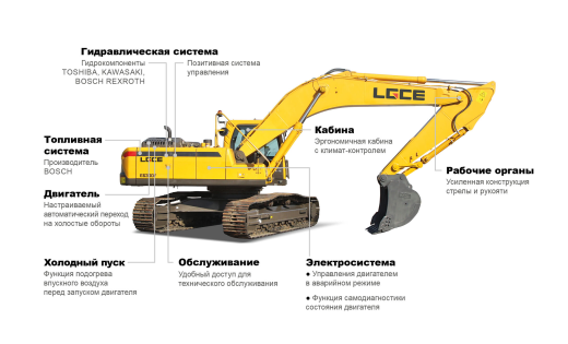 Экскаватор гусеничный LGCE E6300F